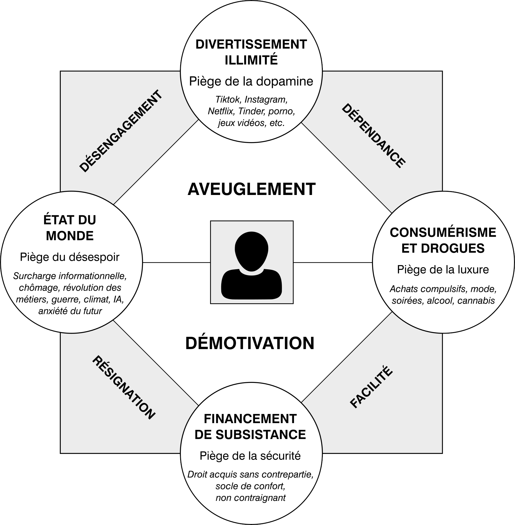 La quadra démobilisante