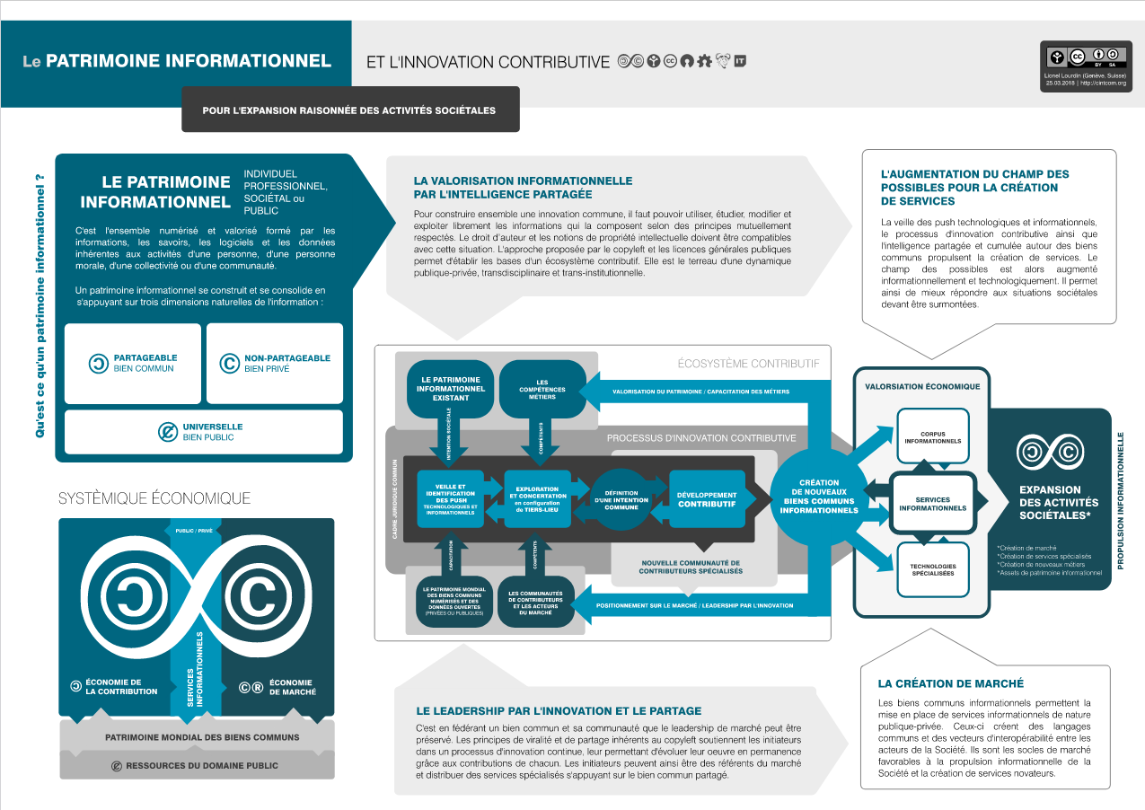 Innovation contributive