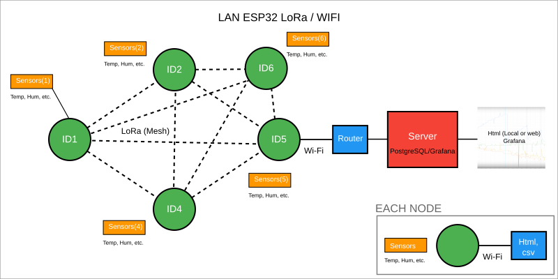 schema